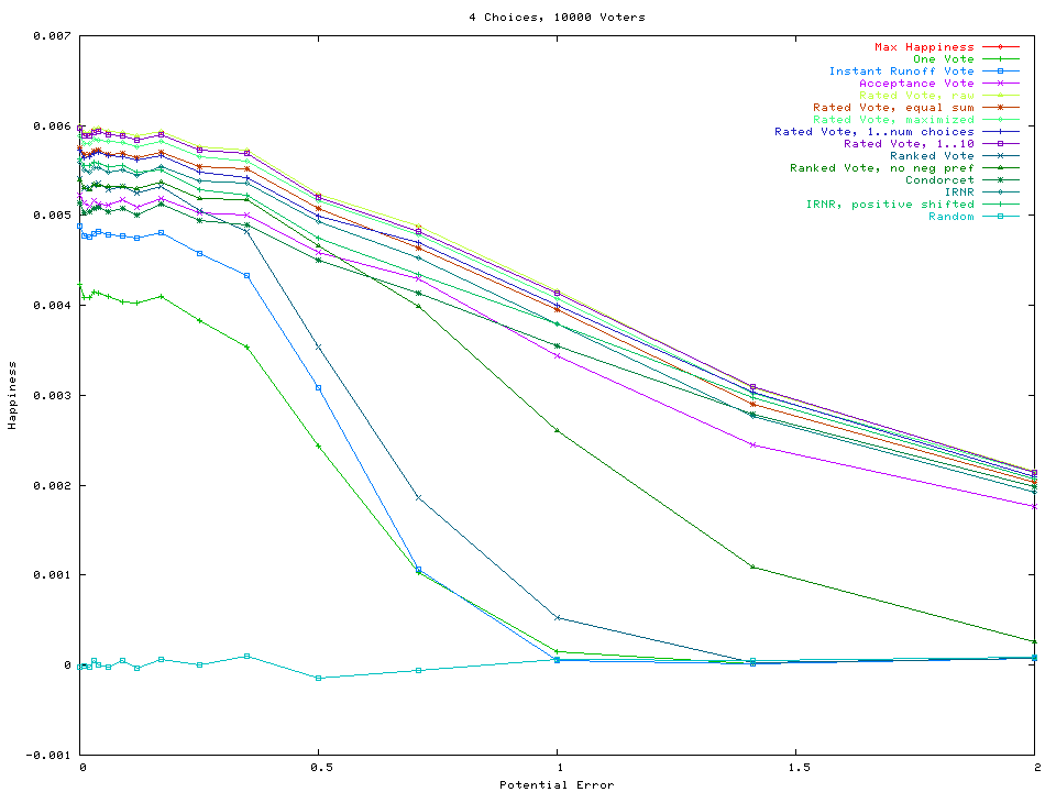 \rotatebox{270}{
\includegraphics[height=\textwidth]{graph/v100000/c04}
}