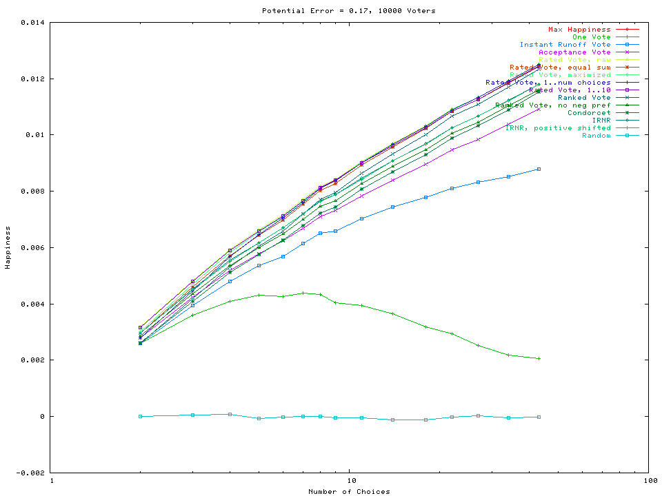 \rotatebox{270}{
\includegraphics[height=\textwidth]{graph/v100000/e0_17}
}